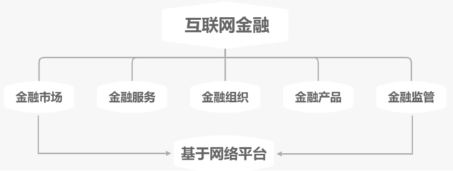 网络经济学专业（互联网金融方向）在职课程班招生简章