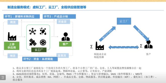 业内大咖共议!2022年供应链金融发展年度盘点及展望(一)