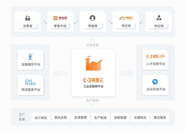 BAT的工业互联网战局,取胜的底层逻辑