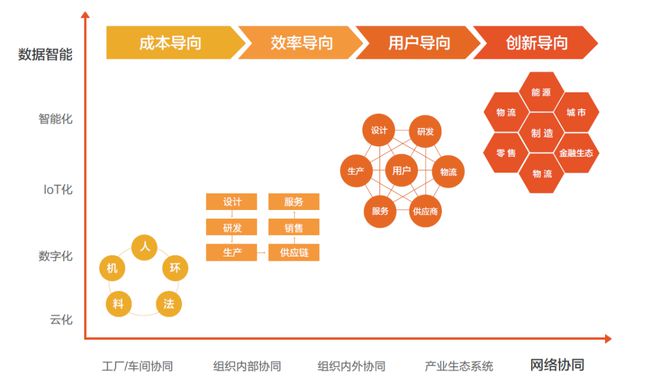 一文览尽,中国工业互联网要往何处去?【附报告下载】