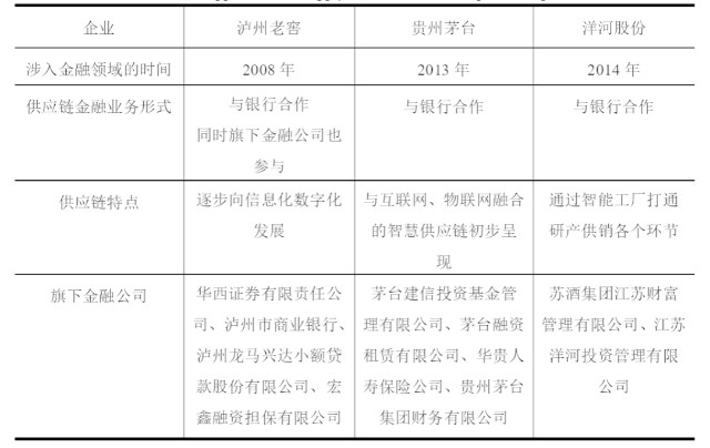 2022白酒行业供应链和数字化分析报告(上)