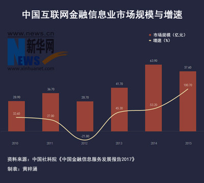 网信办央行等多部门正制定文件规范金融信息服务